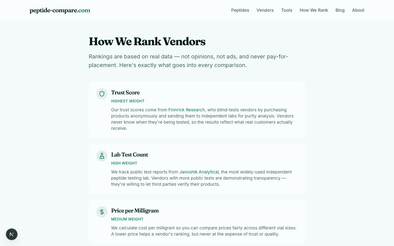 Peptide Compare — How We Rank Vendors page showing Trust Score, Lab Test Count, and Price per Milligram