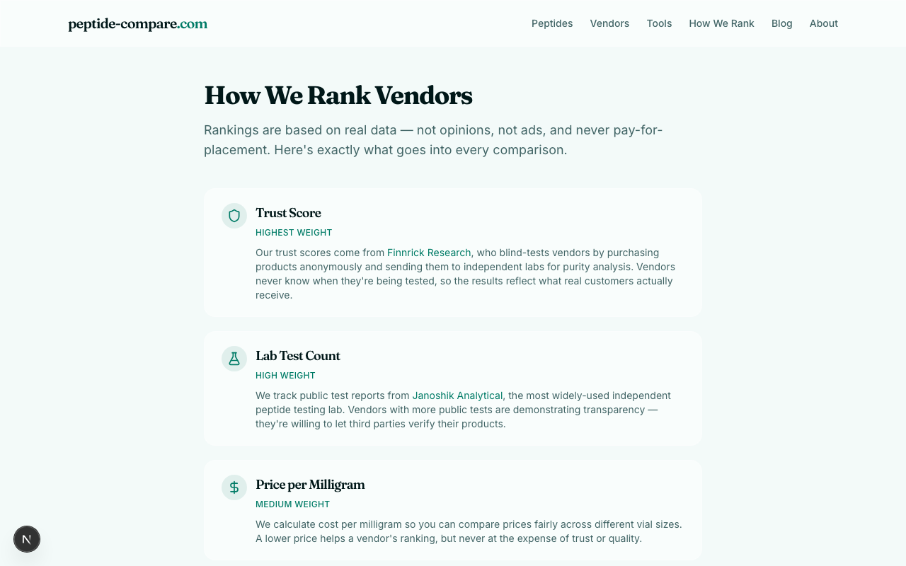 Peptide Compare's How We Rank page showing Trust Score, lab test count and price per milligram